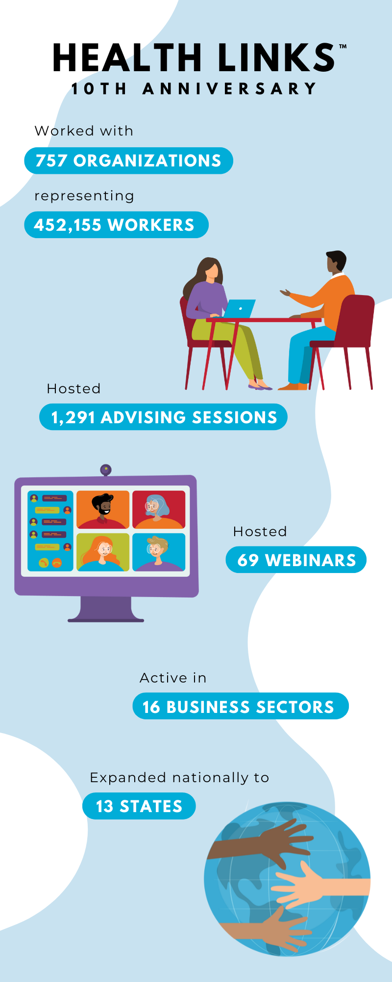 Health Links Anniversary graphic