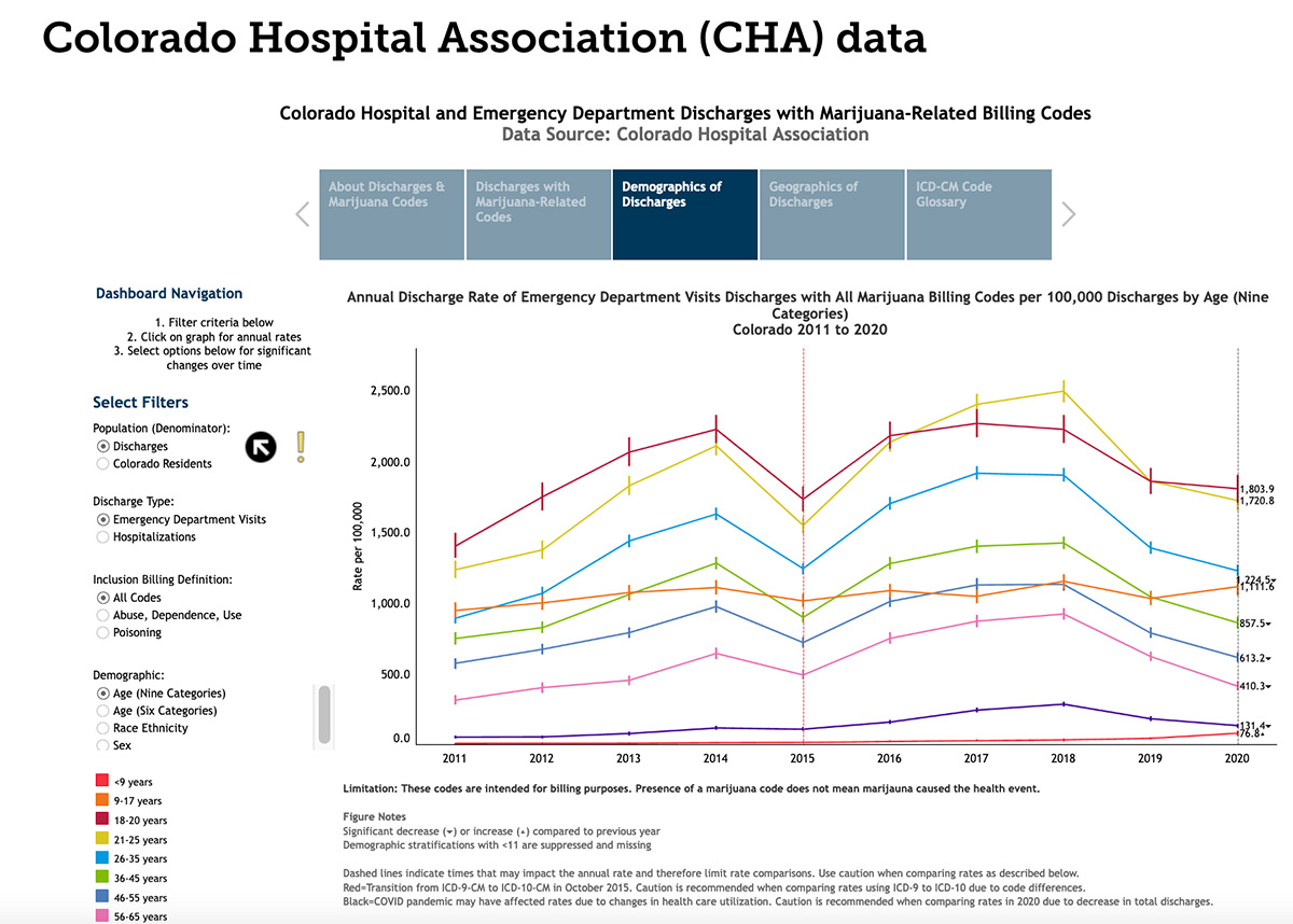 Marijuana Prevention Resources | Center For Public Health Practice ...