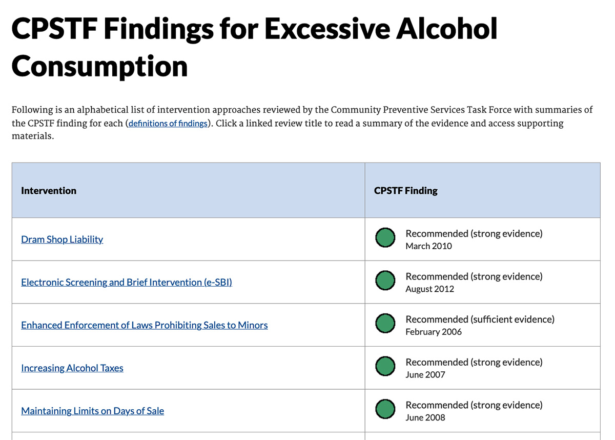 CPSTF findings for excessive alcohol webpage