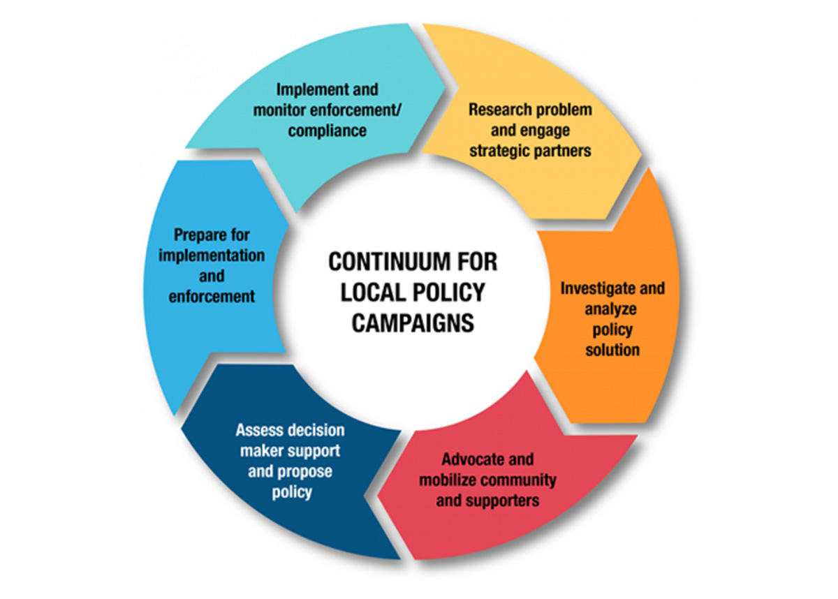 graphic of continuum for local policy campaign cycle