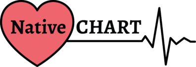 Logo for Native-CHART