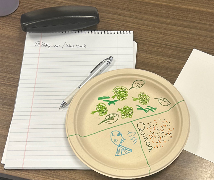 a paper plate with marker showing different food portions