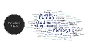 Word cloud image for epidemiology in 1921 