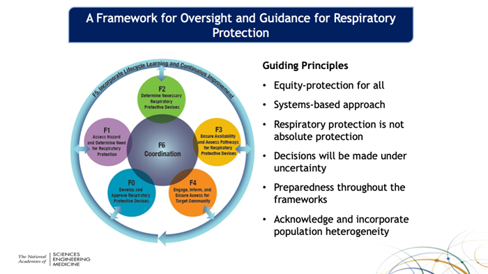 A graphic from the National Academies of Sciences, Engineering and Medicine that accompanies the report, "A Framework for Oversight and Guidance for Respiratory Protection."