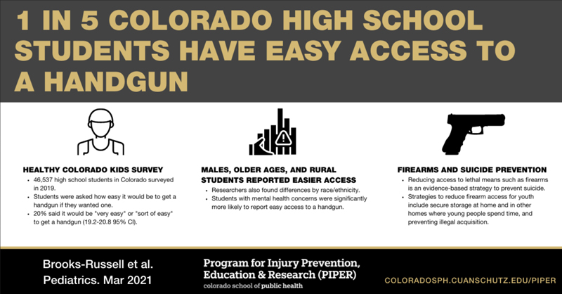 Infographic about handgun access among high school students in CO
