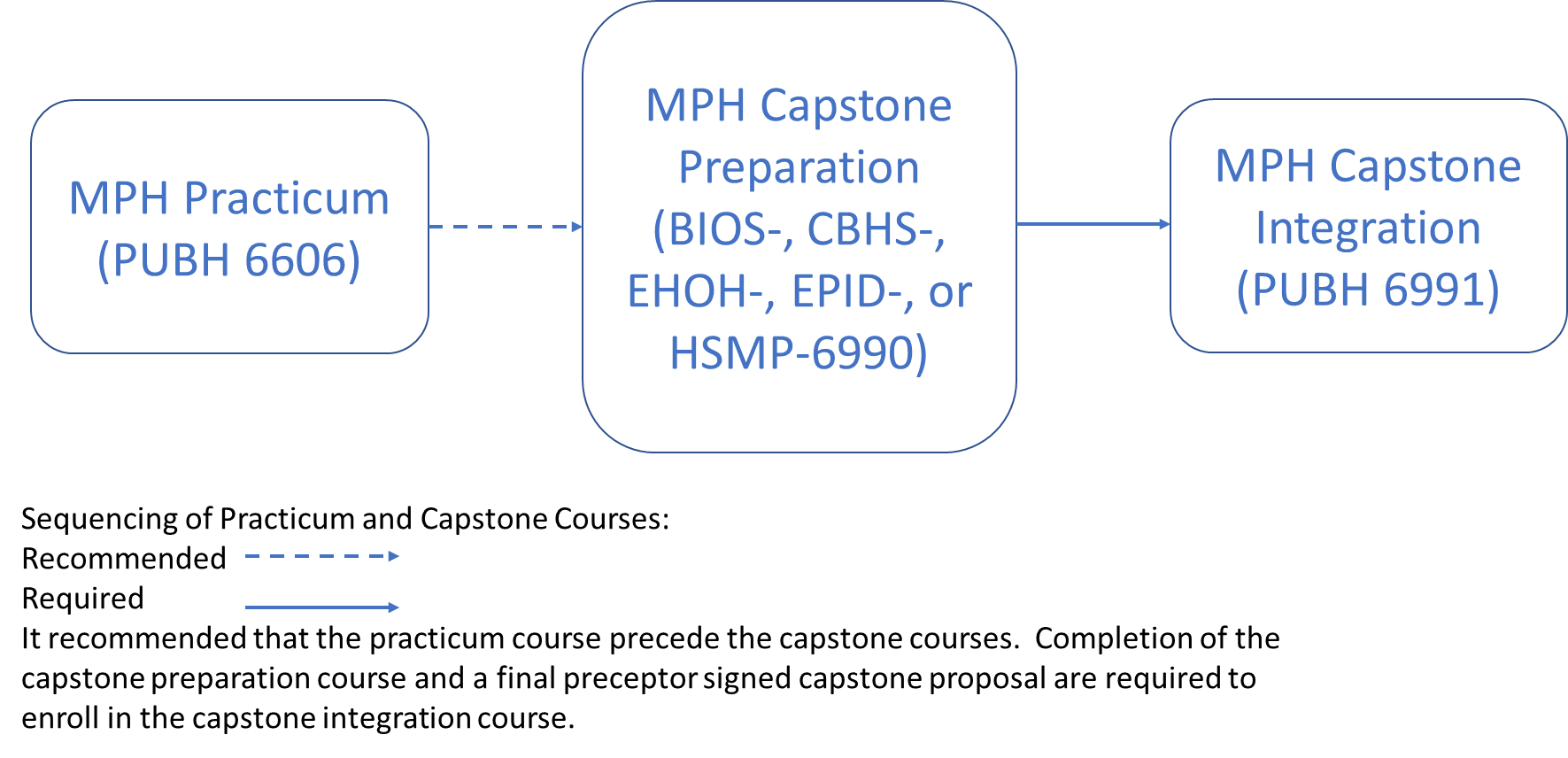MPH Capstone infographic