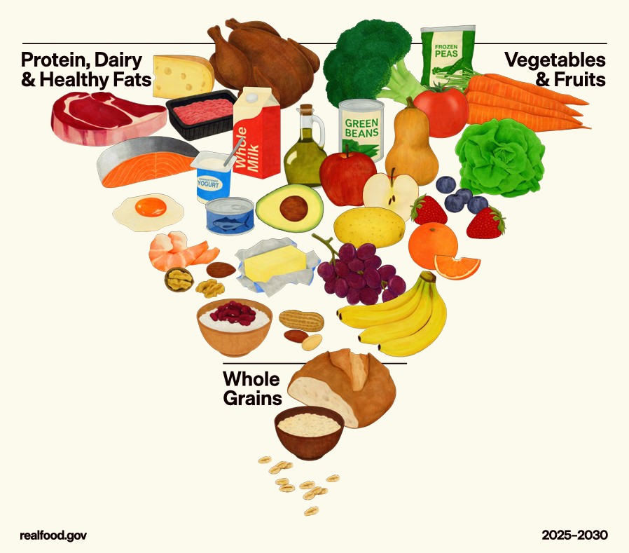 Real foods